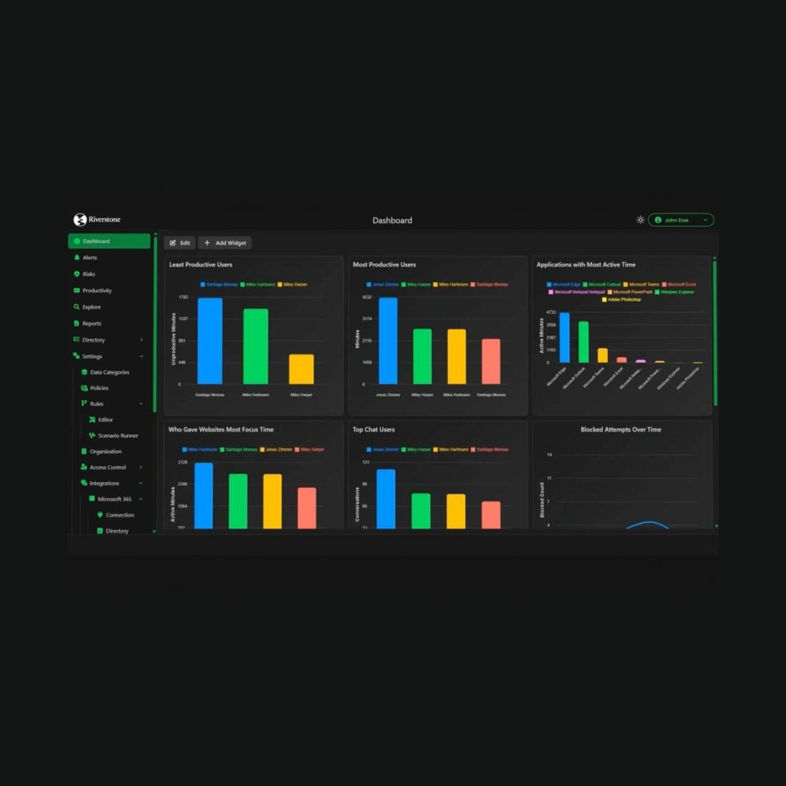 Veriato behavioral visibility platform dashboard
